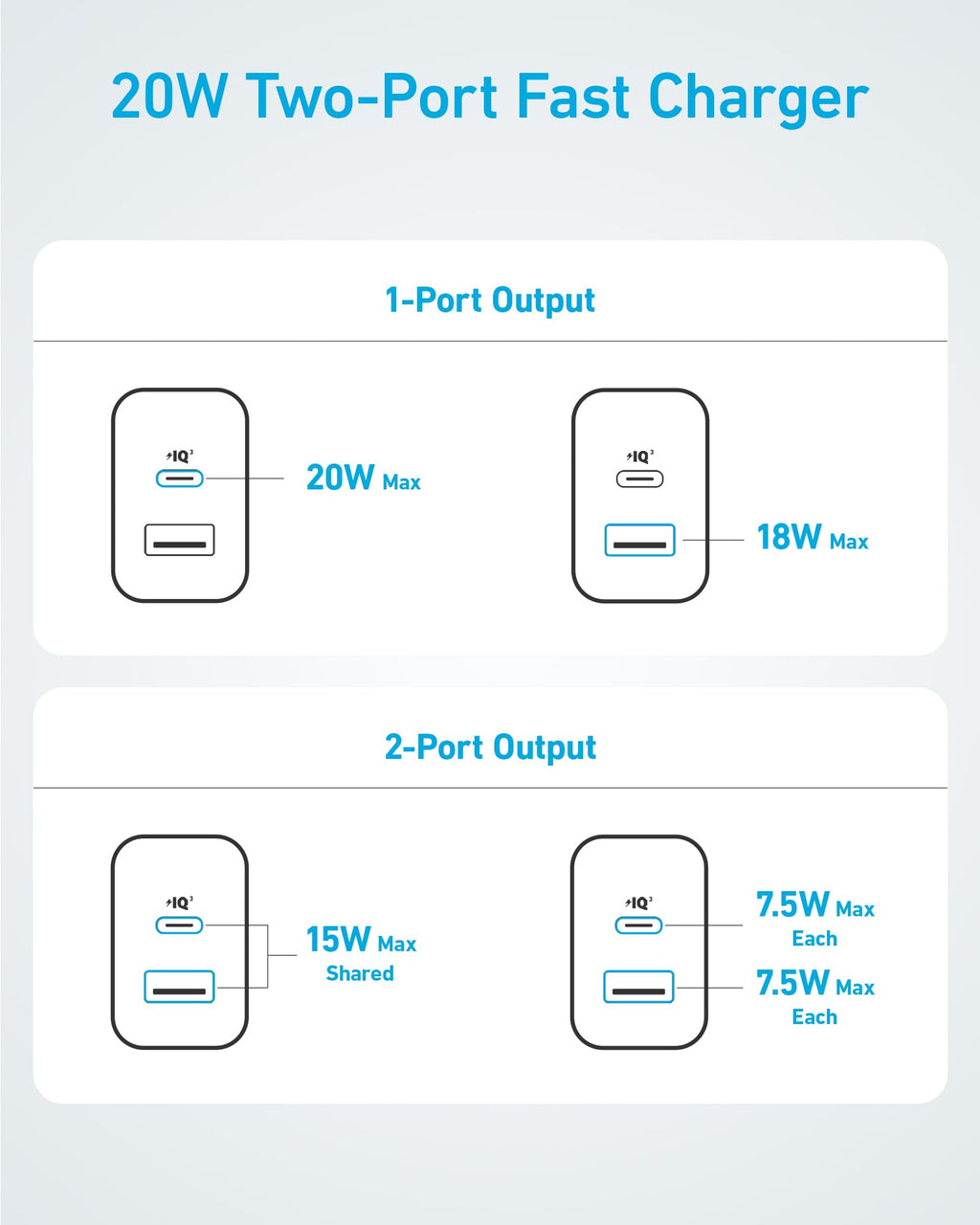 Anker 20W Fast Wall Charger (2-Pack) WM