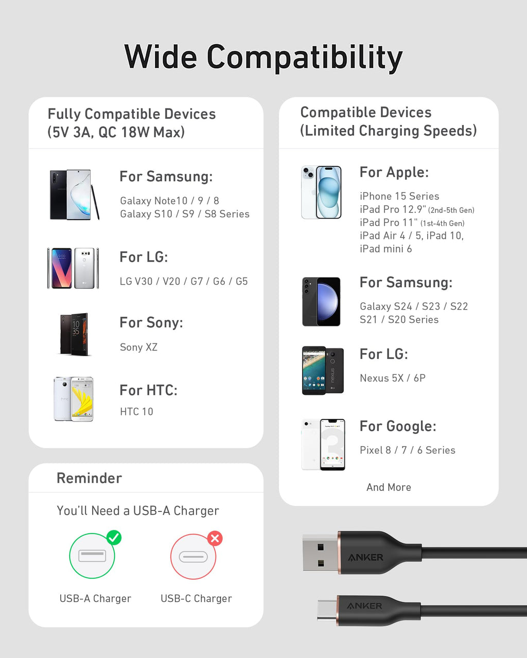 Anker 15W USB-A to USB-C Cable 2Pack (3 ft, Silicone)