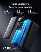 Anker with 24,000mAh for huge battery capacity