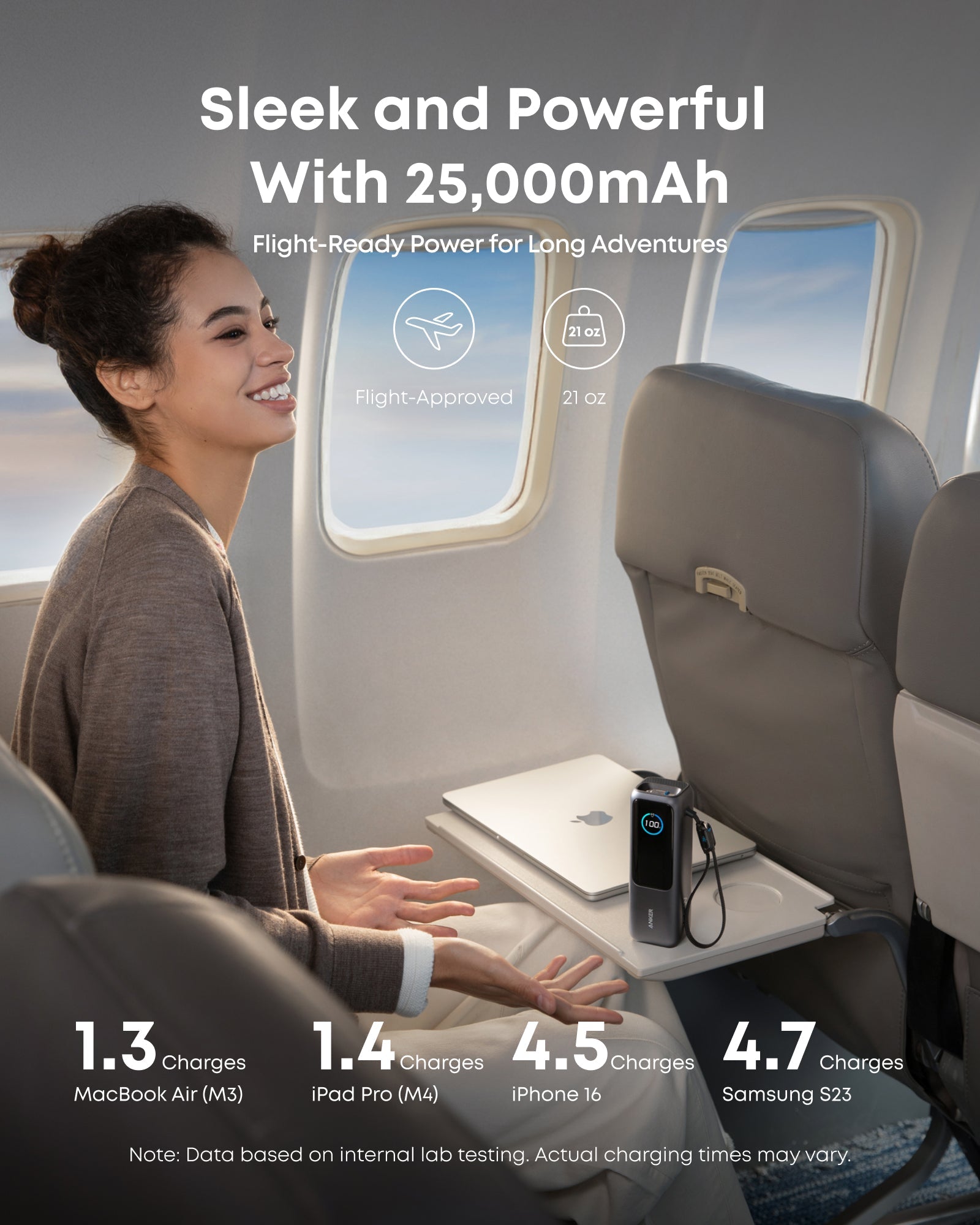 Anker Laptop Power Bank (25K, 165W, Built-In and Retractable Cables) and Anker Laptop Charger (140W, 4-Port, PD 3.1) with USB-C Cable and Anker Nano Power Bank (10K, 45W, Built-In Retractable USB-C Cable)