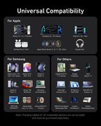 Anker with universal compatibility for Apple, Samsung, Google, Microsoft, HP, Lenovo, Sony, ASUS devices